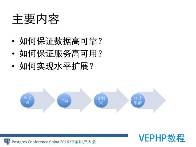 MongoDB分布式架構(gòu)演進(jìn)