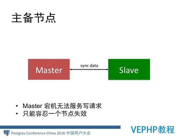 MongoDB分布式架構(gòu)演進(jìn)