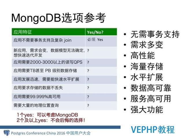 MongoDB分布式架構(gòu)演進(jìn)