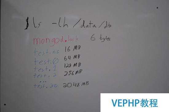 MongoDB數據文件內部結構