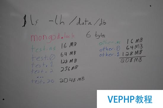 MongoDB數據文件內部結構