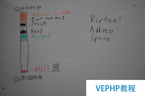 MongoDB數據文件內部結構