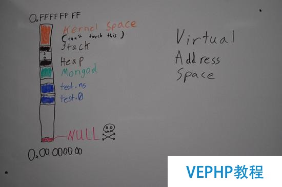 MongoDB數據文件內部結構