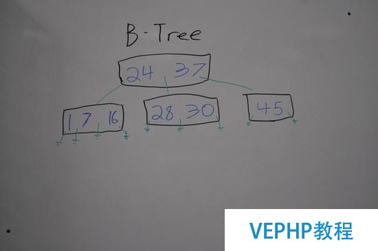 MongoDB數據文件內部結構