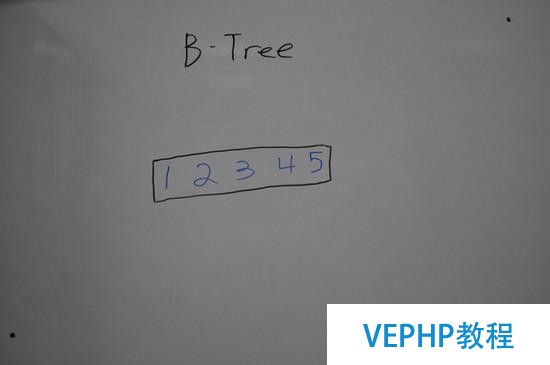 MongoDB數據文件內部結構