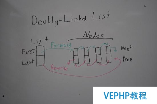 MongoDB數據文件內部結構