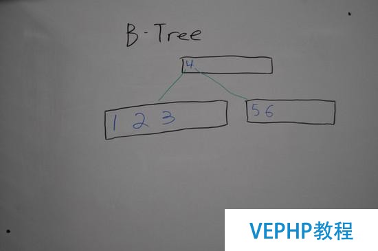 MongoDB數據文件內部結構