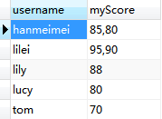 MYSQL教程淺談MySQL中group_concat()函數的排序方法