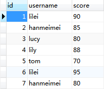 MYSQL教程淺談MySQL中group_concat()函數的排序方法