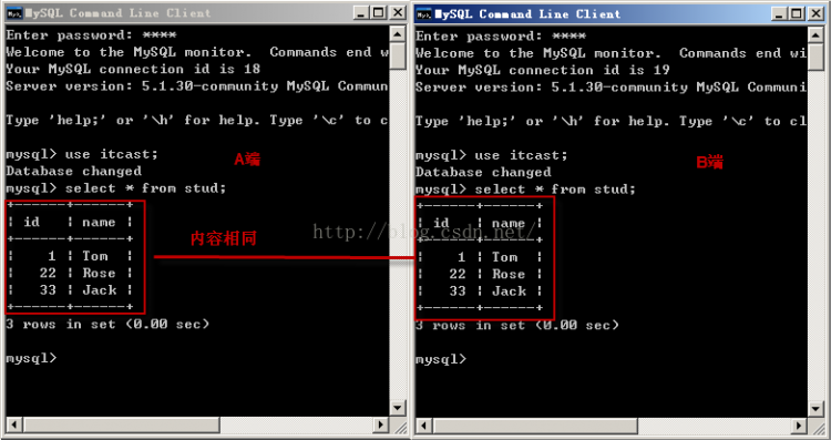 Mysql應(yīng)用mysql 詳解隔離級(jí)別操作過(guò)程(cmd)