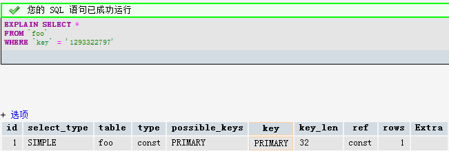 Mysql實例一個單引號引發的MYSQL性能問題分析