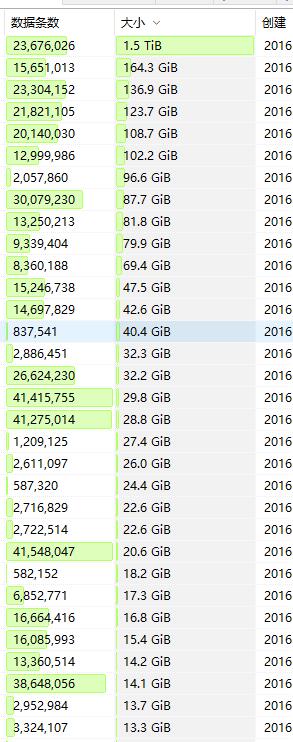 Mysql必讀C#如何在海量數據下的高效讀取寫入MySQL