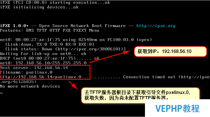 LINUX教程：RHEL7/CentOS7 PXE+Kickstart自動化系統安裝