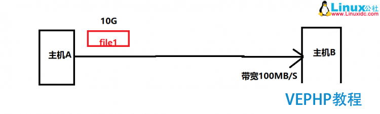 LINUX教程：Linux教程之文件歸檔和壓縮（tar、file、zip)