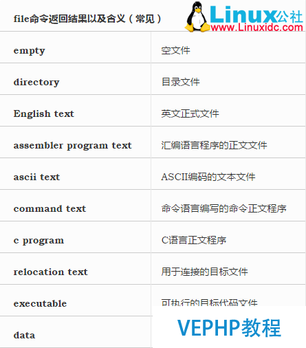LINUX教程：Linux教程之文件歸檔和壓縮（tar、file、zip)