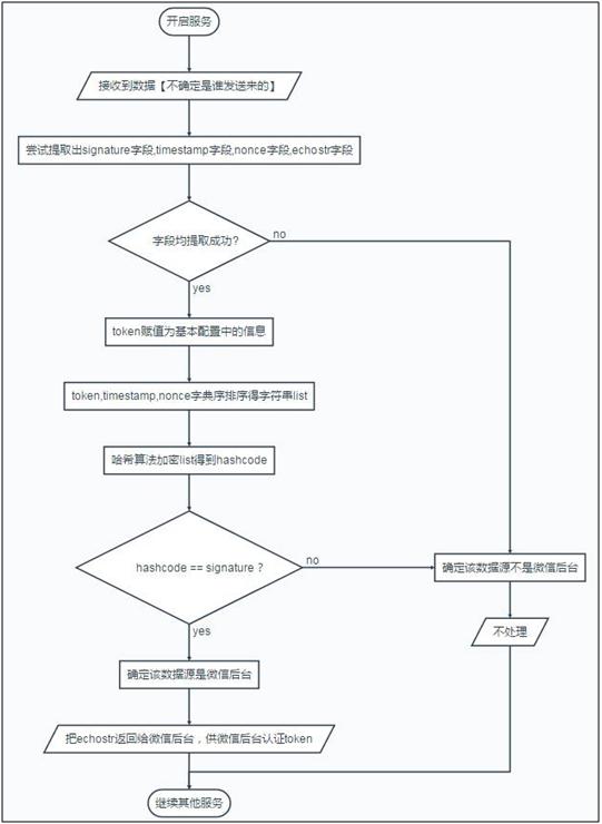 微信開發十之再說小i機器人(附完整PHP源碼)