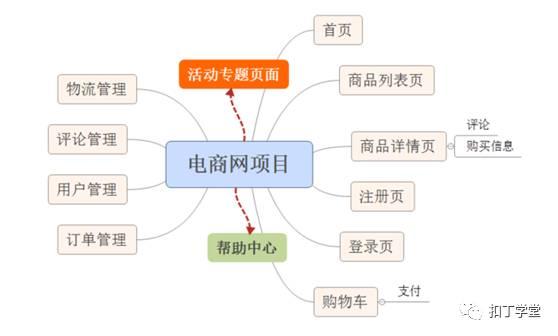 PHP&Apache;項目開發