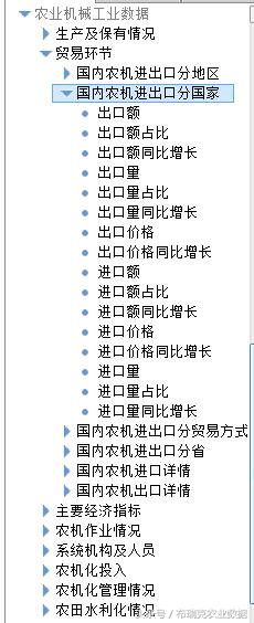 農業機械工業數據庫