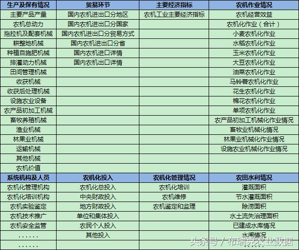 農業機械工業數據庫