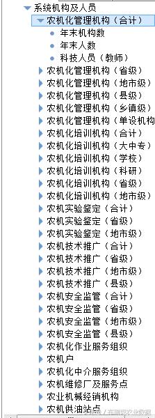 農業機械工業數據庫