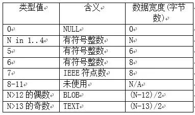 安仔：厲害了Word 哥 掌握它再也不怕SQLite數(shù)據(jù)丟失