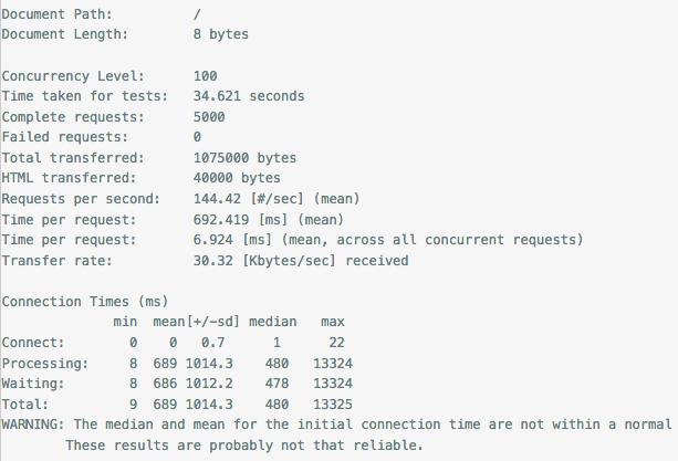 PHP高級開發：MixPHP/Yii/CodeIgniter 并發壓力測試