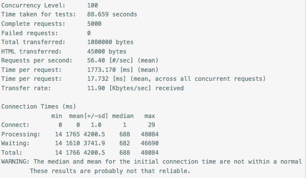 PHP高級開發：MixPHP/Yii/CodeIgniter 并發壓力測試