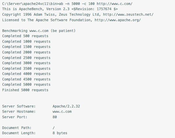 PHP高級開發：MixPHP/Yii/CodeIgniter 并發壓力測試