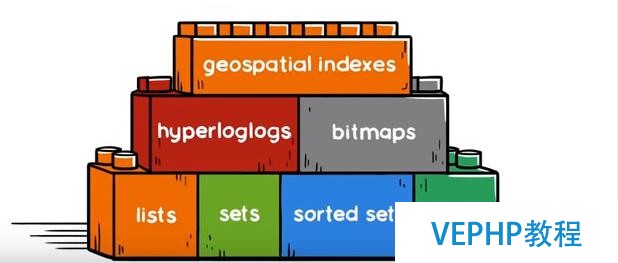 WordPress 與 Redis & Memcached