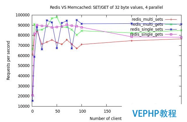 WordPress 與 Redis & Memcached