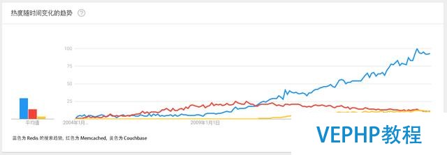 WordPress 與 Redis & Memcached