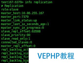Redis系列之(二)：Redis主從同步,讀寫分離