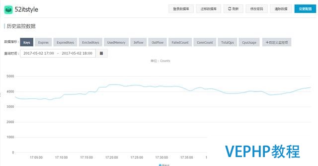 阿里云Redis加速Discuz論壇訪問