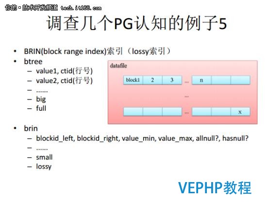 從Oracle DBA到PostgreSQL布道者