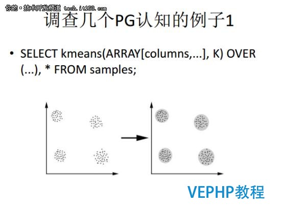 從Oracle DBA到PostgreSQL布道者