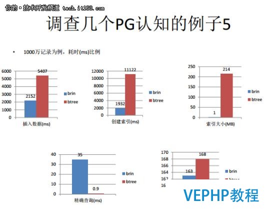 從Oracle DBA到PostgreSQL布道者
