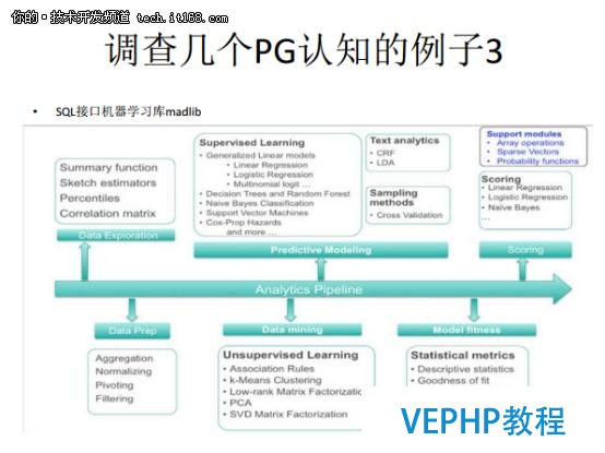 從Oracle DBA到PostgreSQL布道者