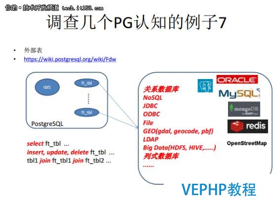 從Oracle DBA到PostgreSQL布道者