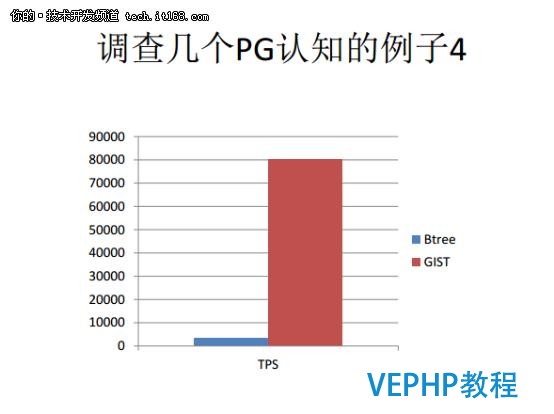 從Oracle DBA到PostgreSQL布道者
