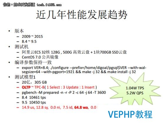 從Oracle DBA到PostgreSQL布道者