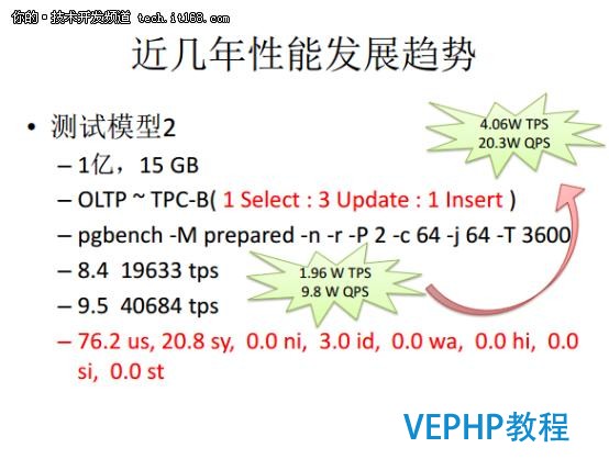 從Oracle DBA到PostgreSQL布道者