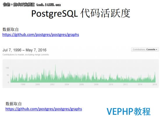 從Oracle DBA到PostgreSQL布道者