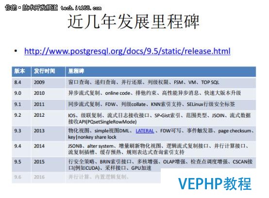 從Oracle DBA到PostgreSQL布道者