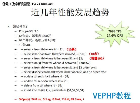 從Oracle DBA到PostgreSQL布道者