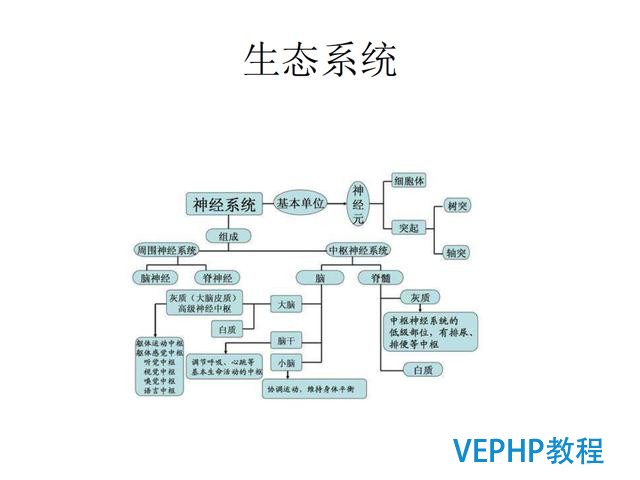技術流丨PostgreSQL 物聯網行業應用分析
