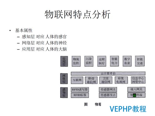 技術流丨PostgreSQL 物聯網行業應用分析