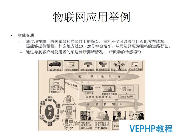 技術流丨PostgreSQL 物聯網行業應用分析