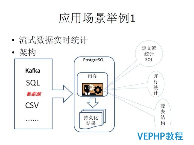 技術流丨PostgreSQL 物聯網行業應用分析
