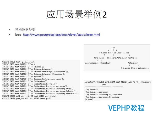 技術流丨PostgreSQL 物聯網行業應用分析