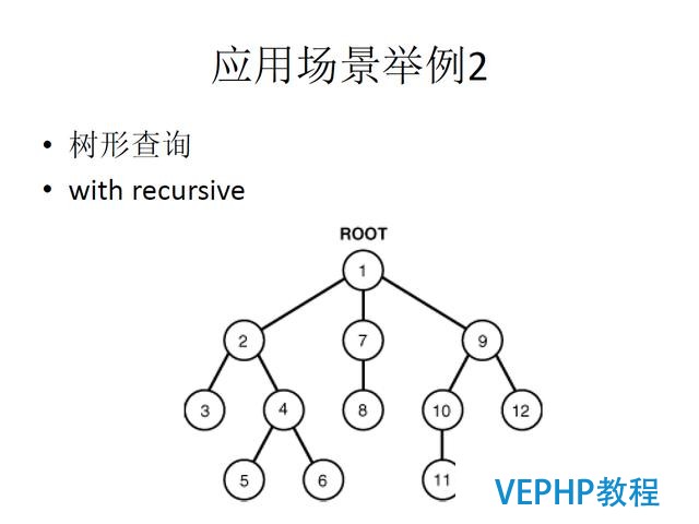 技術流丨PostgreSQL 物聯網行業應用分析